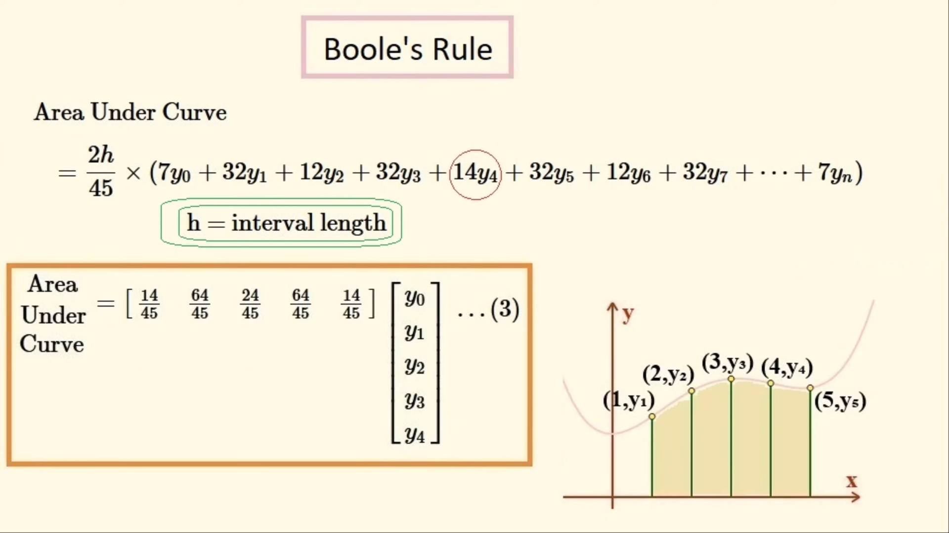 An illustration of Boole&#39;s rule (screenshot taken from https://www.youtube.com/watch?v=CnDYKz3TeBo)